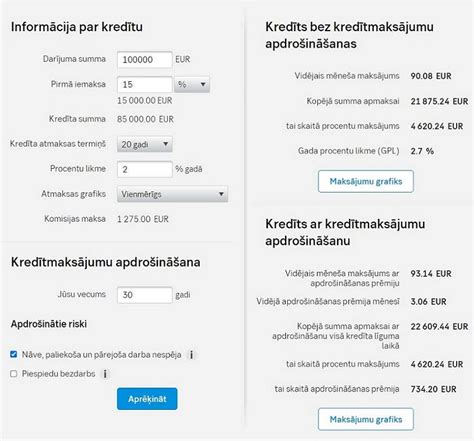 seb hipotekārais kredīts kalkulators